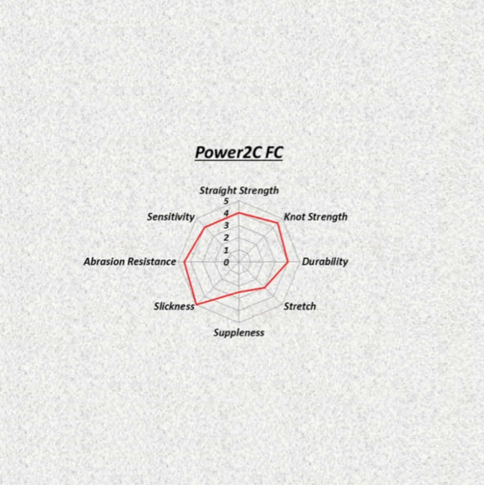 Sunline Power 2C FC Fluorocarbon Line